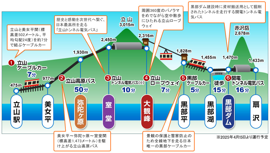立山 北アルプス 標高3,000mで絶景登山！初心者に人気の雄山・大汝山縦走ルートやまたびチップス