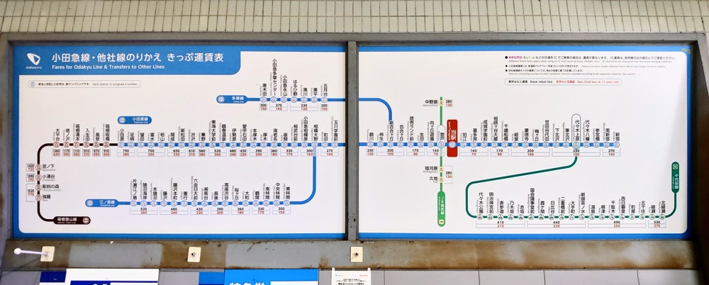 和泉多摩川から二子玉川公園さんぽ - ありゃりゃサンポ