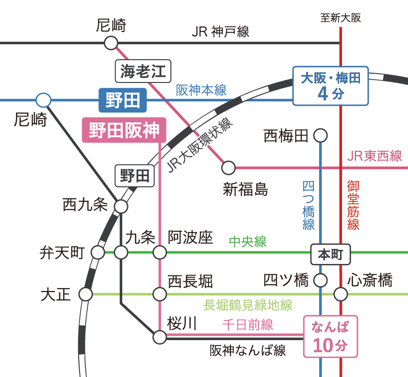 JR東西線『海老江』駅から野田阪神駅前いまい皮フ科小児皮フ科アレルギー科までの道順案内