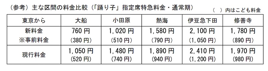 スーパービュー＆サフィール踊り子の記念切手: つづれ折りの坂道から