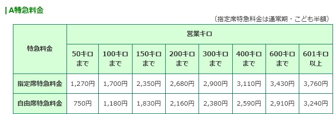 踊り子号の停車駅・料金まとめ伊豆宿泊＆アクセスサポータ
