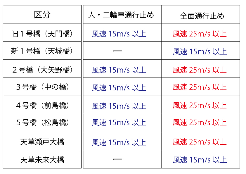天草五橋 - Wikipedia