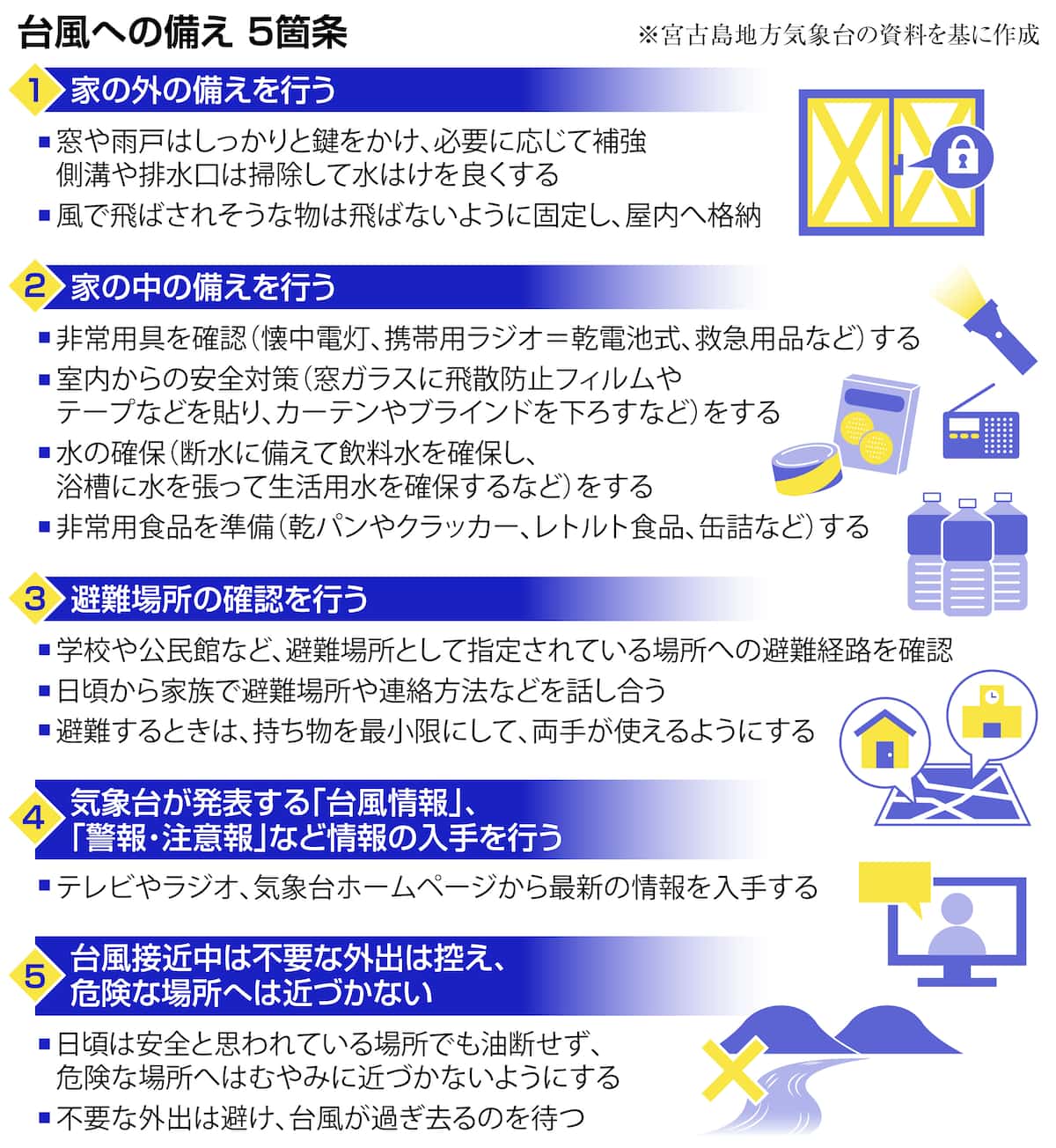 宮古島の癒し・八重山の刺激: 宮古島で台風 予報では晴れるはずなのに
