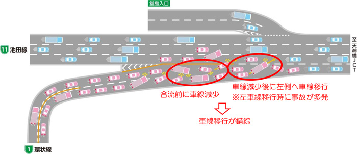 高速道路「ぐるり一周」したら通行料金どうなる？ 乗り降りのICが同じときの注意点とはくるまのニュース