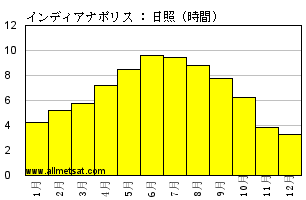 インディアナ州 - Wikipedia