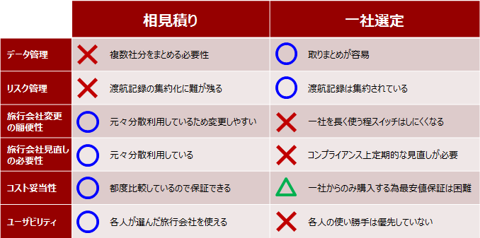 旅行会社に就職するメリット 旅行会社に勤めて4年間で得たもの&よかったこと スキル 知識編！ -