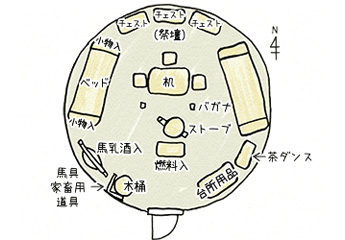 モンゴリアビレッジ テンゲル ゲルでの過ごし方日本を旅しよう〜オーダーメイド旅行のアリスツア