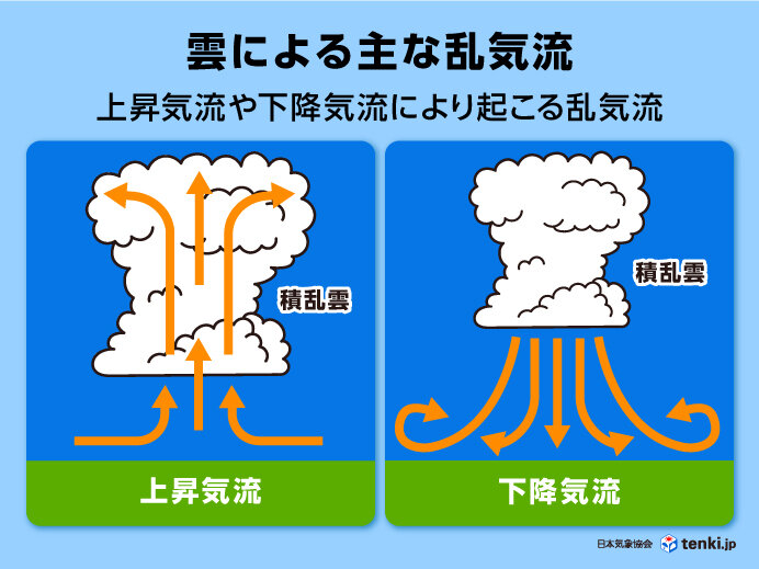飛行機と天気には深い関係がある？ - そらくら