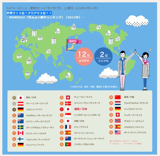 DATAで見るTOKYO 都市ランキング世界3位 東京の強みはどこに？：日経ビジネス電子版