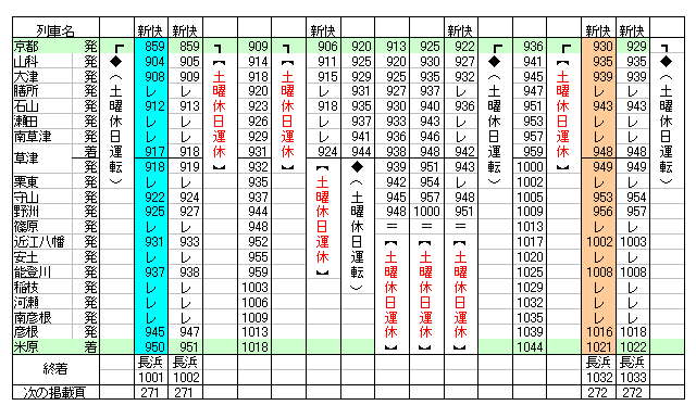 1977年1月 - JTB時刻表アーカイブ～JTB時刻表収集家 哲のホームページ