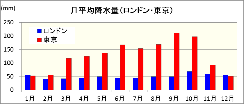 雪のロンドンお散歩 : Chakomonkey