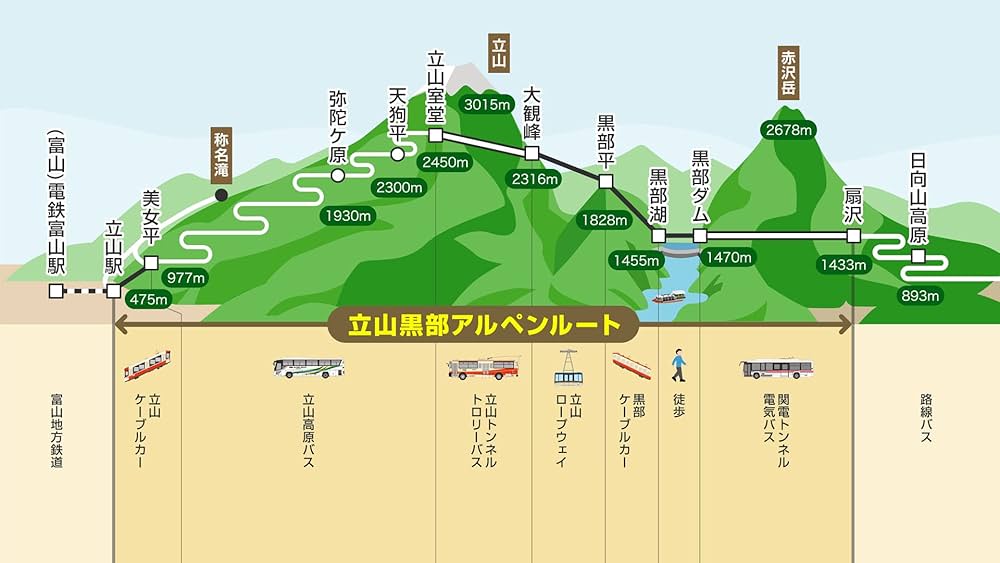 立山黒部アルペンルート 長野県側アクセス・営業時間・料金情報 -