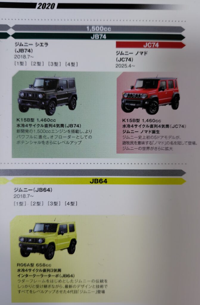 歴代ジムニー大全・２代目編 18年間の積み重ねで乗用車としての質を向上させたAUTO MESSE WEB