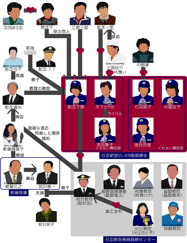 スチュワーデスからキャビンアテンダントへ職名が変化した理由とは時代背景によるものだったCA留学なら CA専門.com サポート料0円で賢くCA